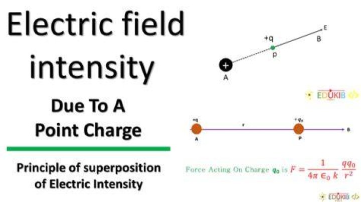 At what point is the electric dipole field intensity?