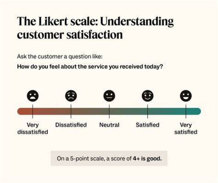 Can we measure satisfaction or utility?