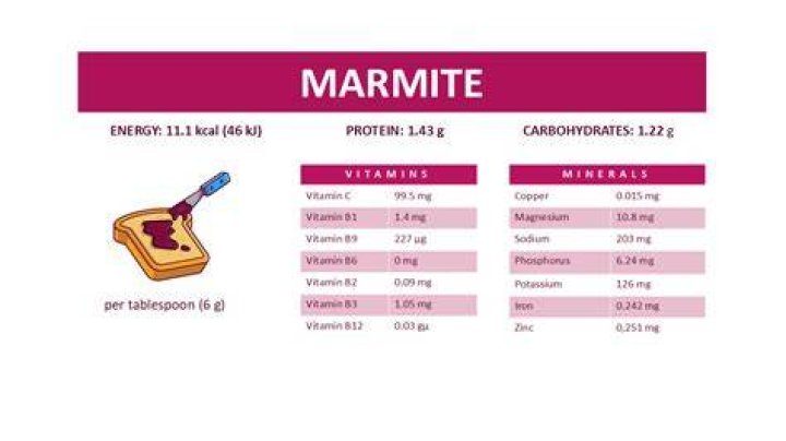 Does Marmite have vitamin b12?