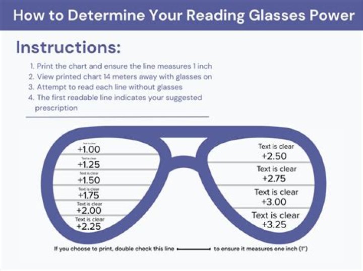 How do I know if my glasses prescription is too strong?