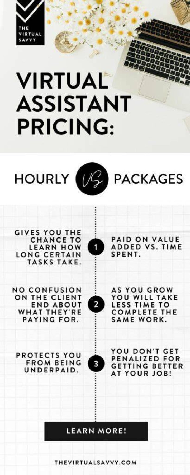 How do you price a virtual assistant service?