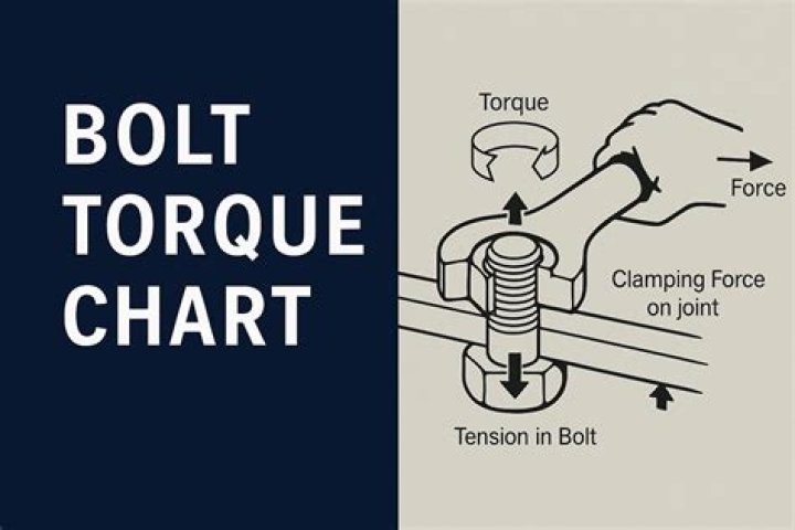 How is torque value calculated?
