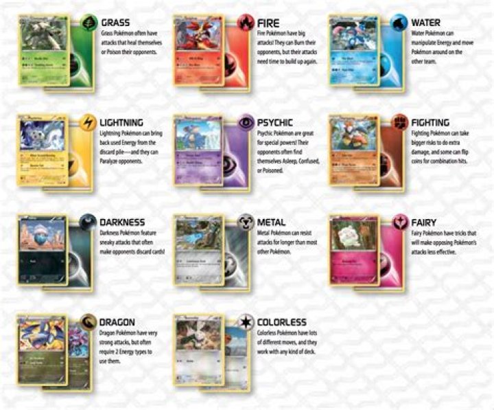 How many different types of Pokemon cards are there?