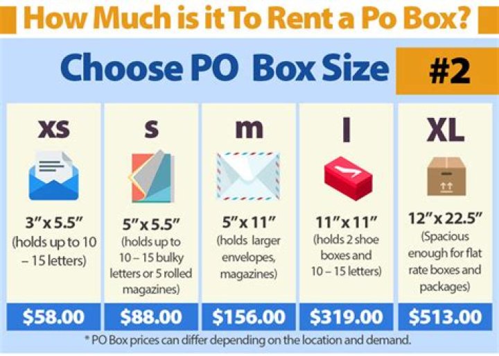 How much does PO Box rental cost?