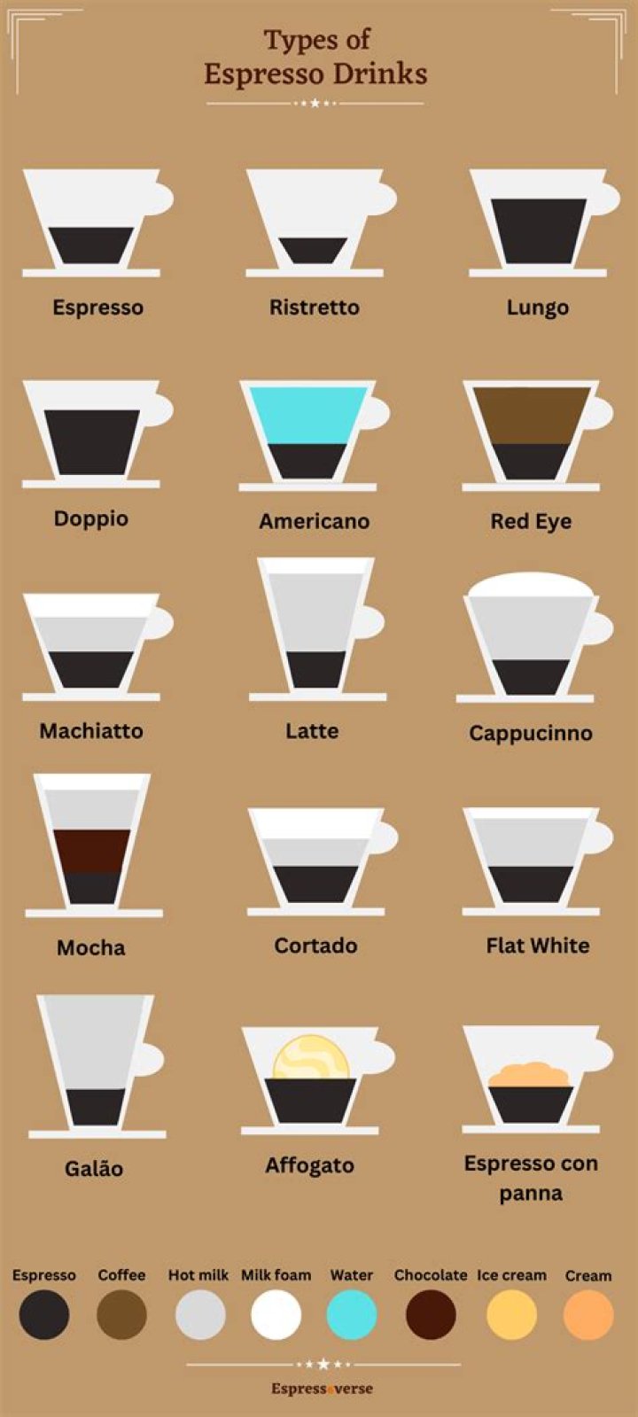 What are different types of espresso drinks?