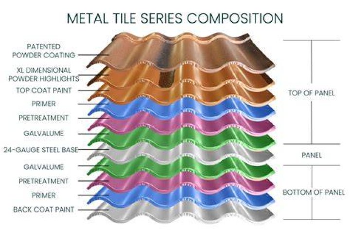 What are most metal roof tiles made of?