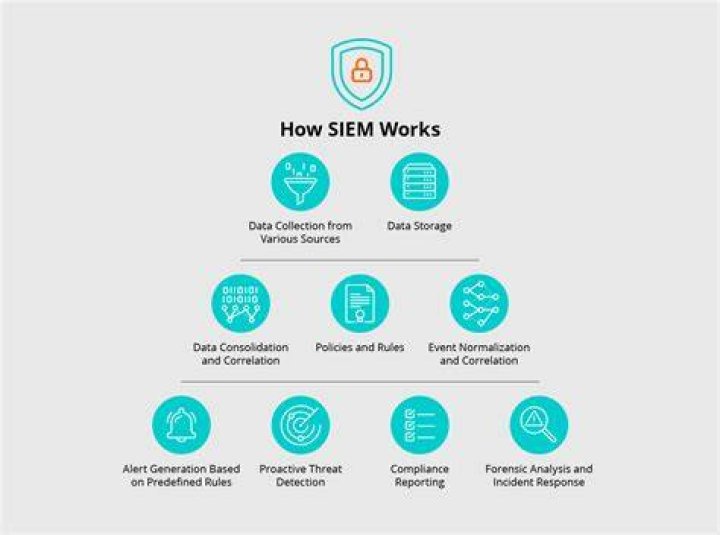What are SIEM systems? | ContextResponse.com