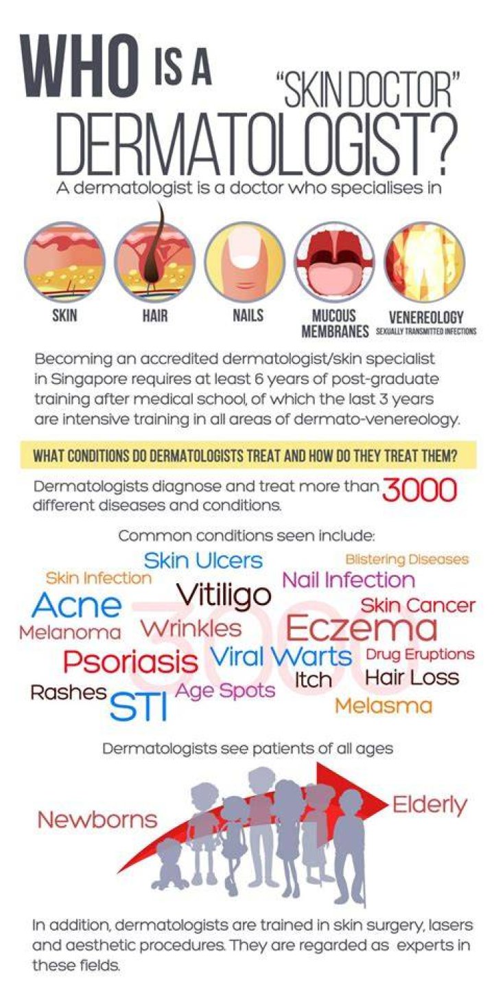 What are skin doctors called?