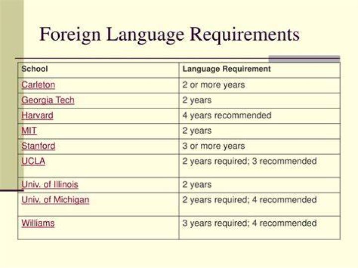 What colleges require 4 years of foreign language?