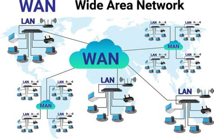 What does wireless WAN mean?