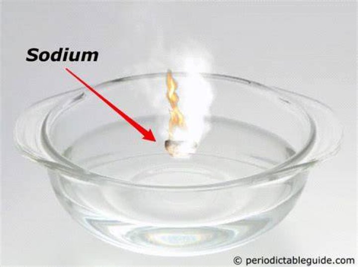 What happens when sodium is kept in air?
