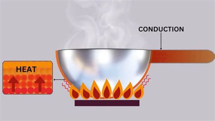 What is an engineered example of conduction?
