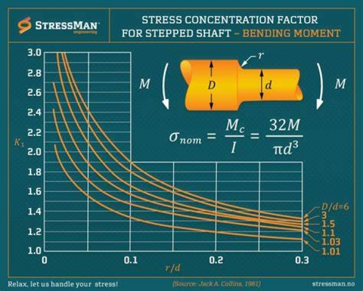 What is concentration factor?