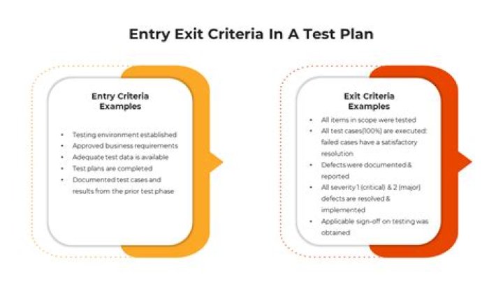 What is entry and exit criteria in test plan?