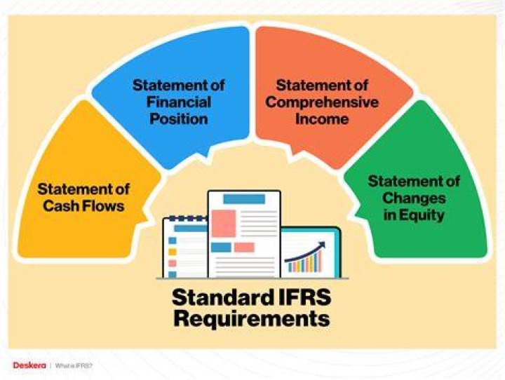 What is IASB and IFRS?