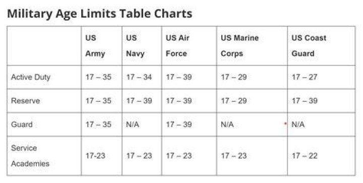 What is military age male?