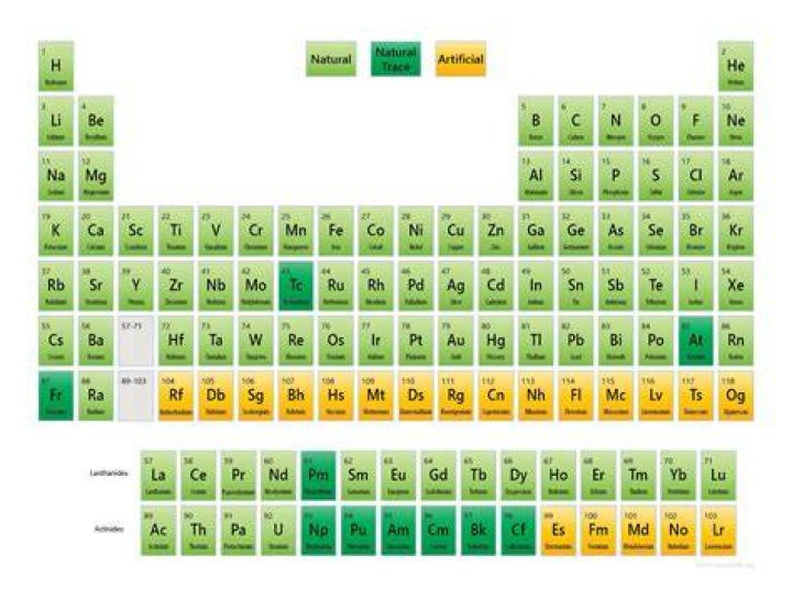 What is the biggest naturally occurring element?