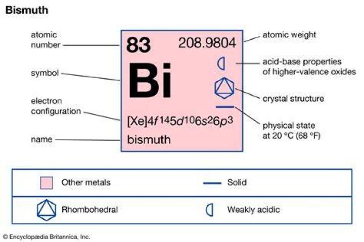 What is the charge of bismuth?