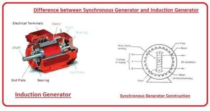 What is the difference between induction generator and synchronous generator?