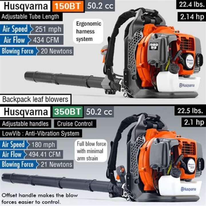 What is the difference between the Husqvarna 150bt and 350bt?