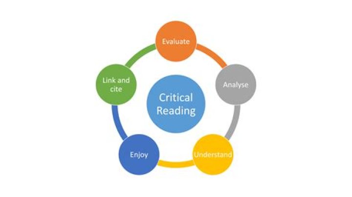 What is the key difference between critical reading and critical thinking?