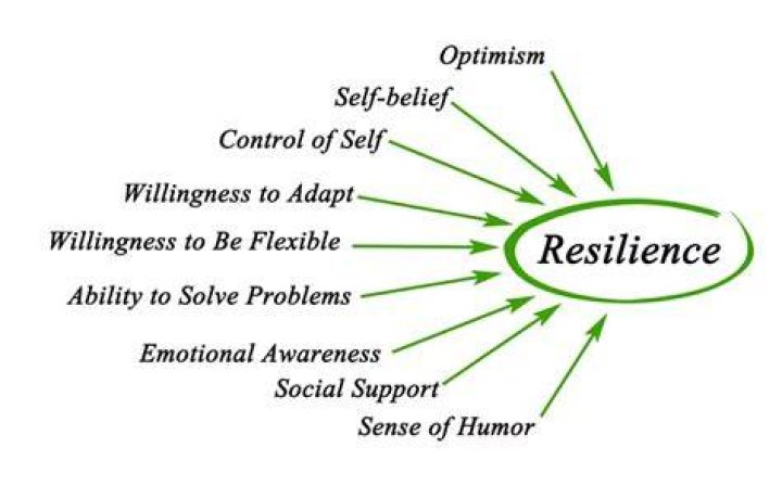 What is the key factor in determining whether a person has resilience?