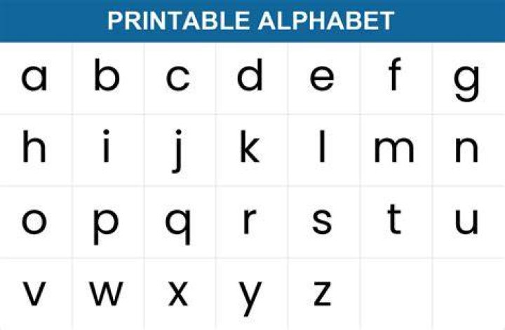 What is the lowercase alphabet?