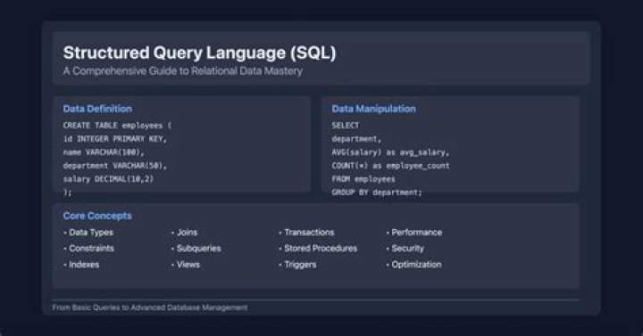 What query language does Hadoop use?