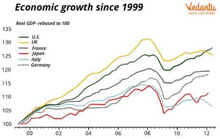 When was the German economic miracle?