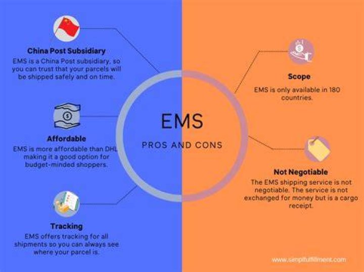 Which is better EMS or DHL?