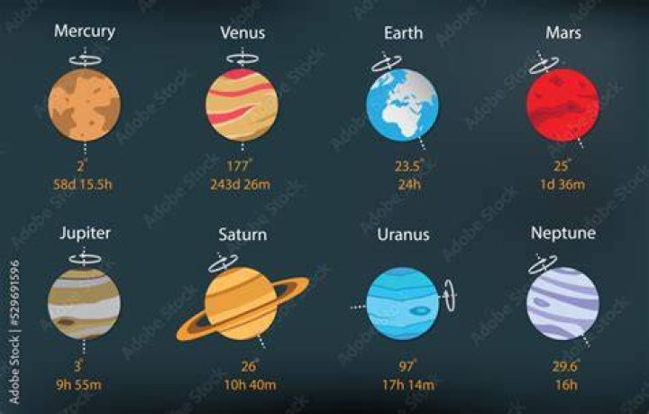 Which planet spins anti clockwise?