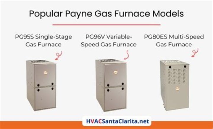 Who manufactures Payne furnaces?